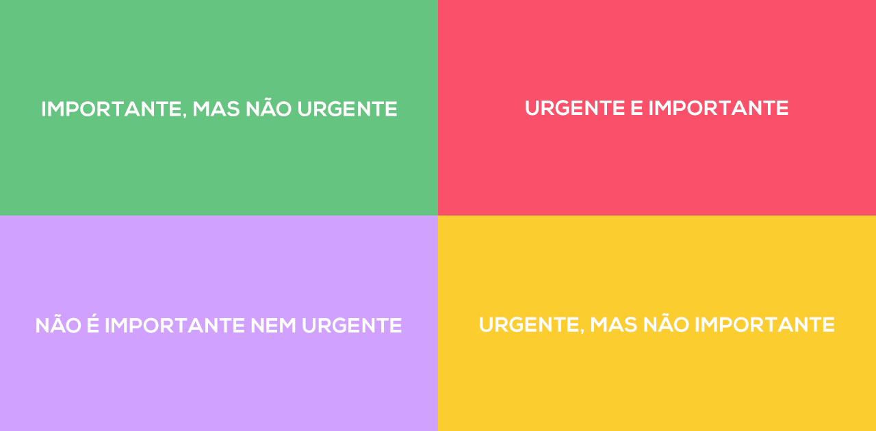 Matriz De Prioridades: A Sua Nova Lista De Tarefas Por Coach Jonathan Lamim